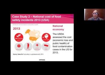 The Economic Implications of Food Safety Incidents From a Local Food Business to a Global Trade…