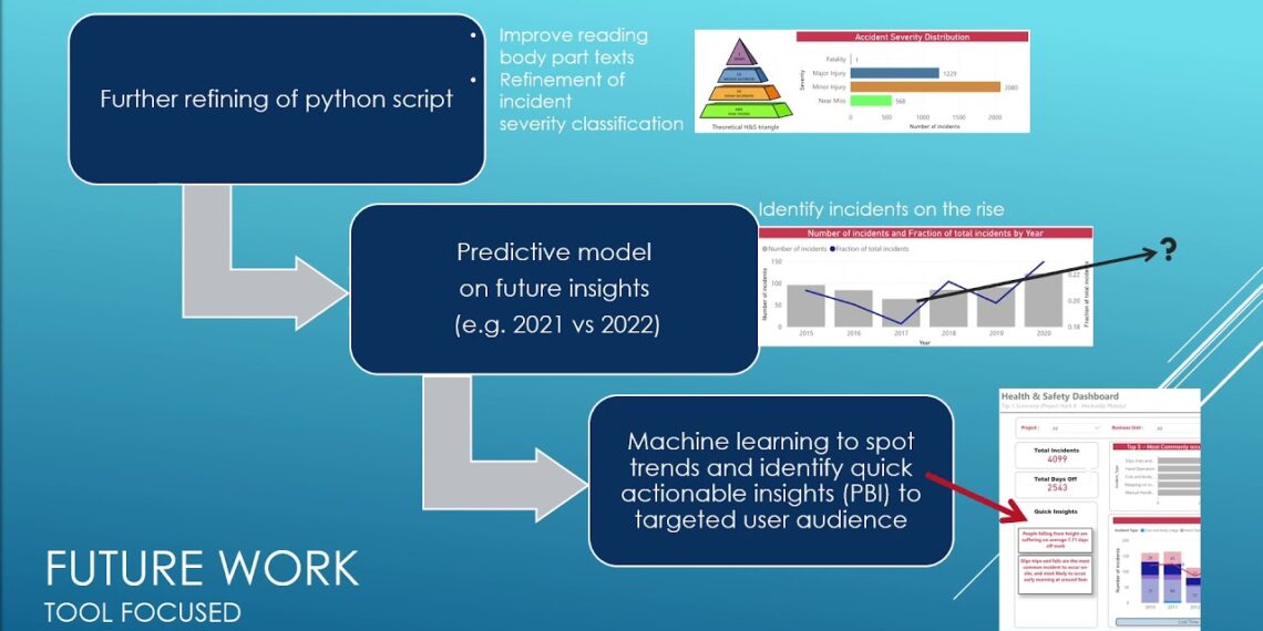 Challenge 8a – Understanding Health & Safety Incidents