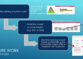 Challenge 8a – Understanding Health & Safety Incidents