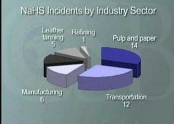CSB Safety Video: Preventing Harm from Sodium Hydrosulfide